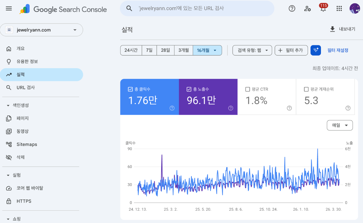 Ann 구글 서치콘솔 실적 예시